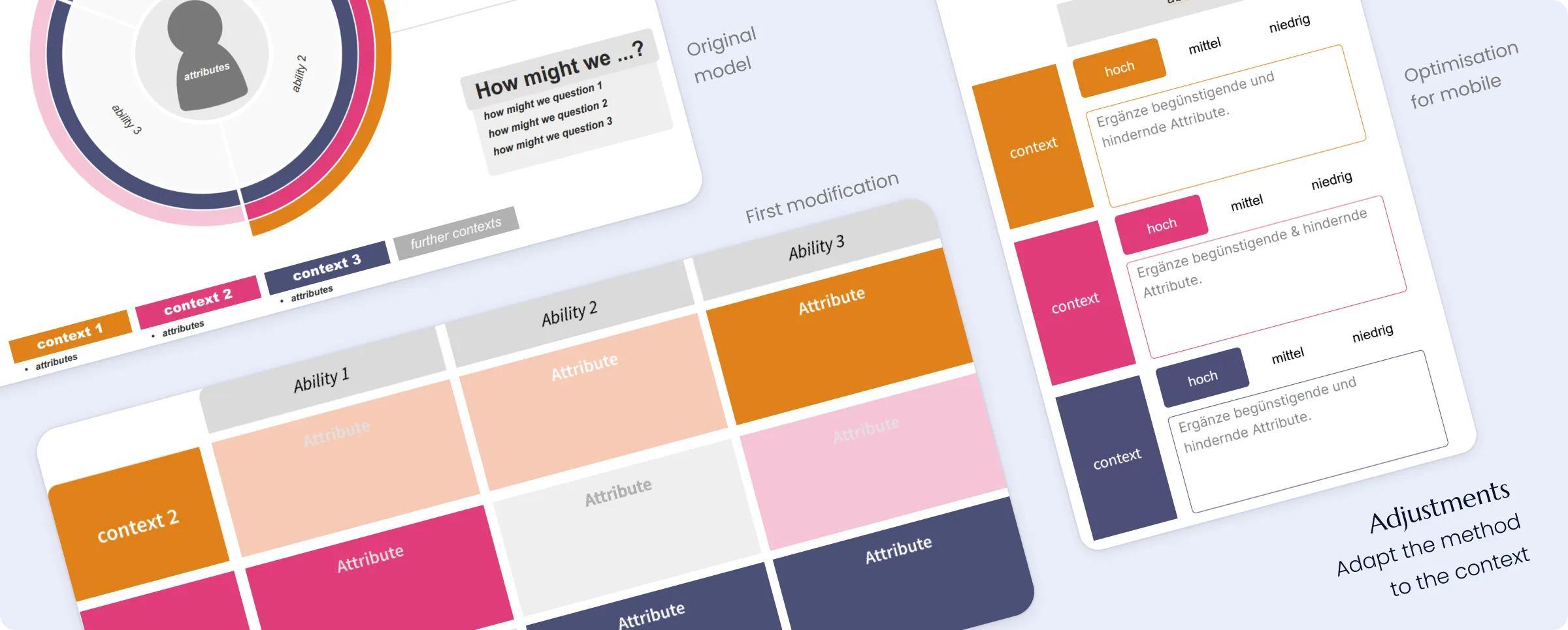 Displays the Adaption of the Method