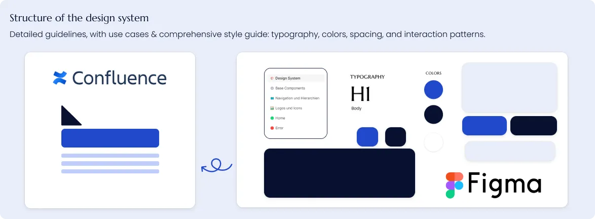 Displays the different Color