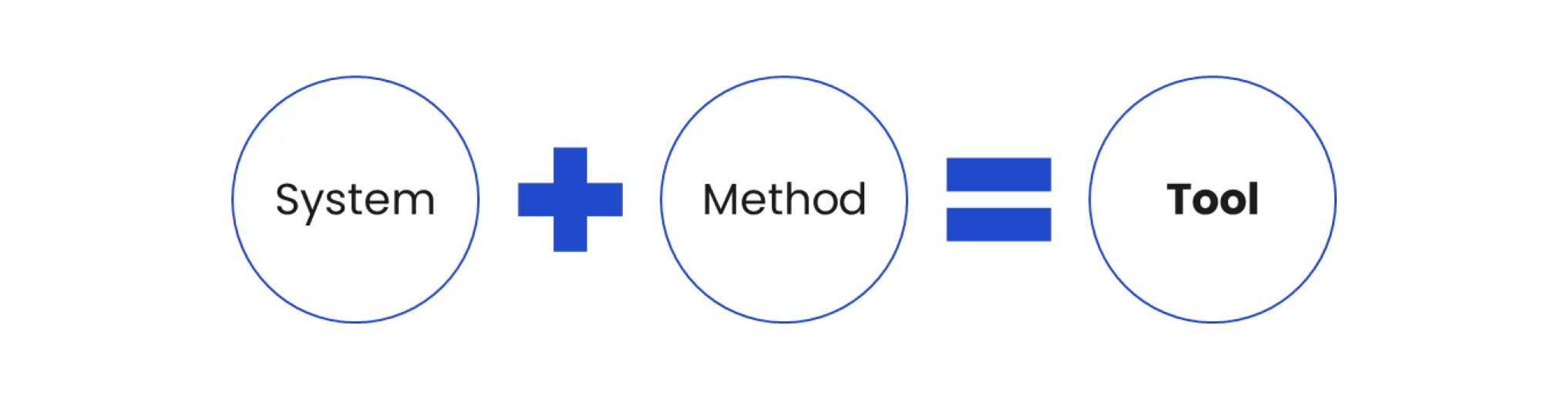 Components of the Tool