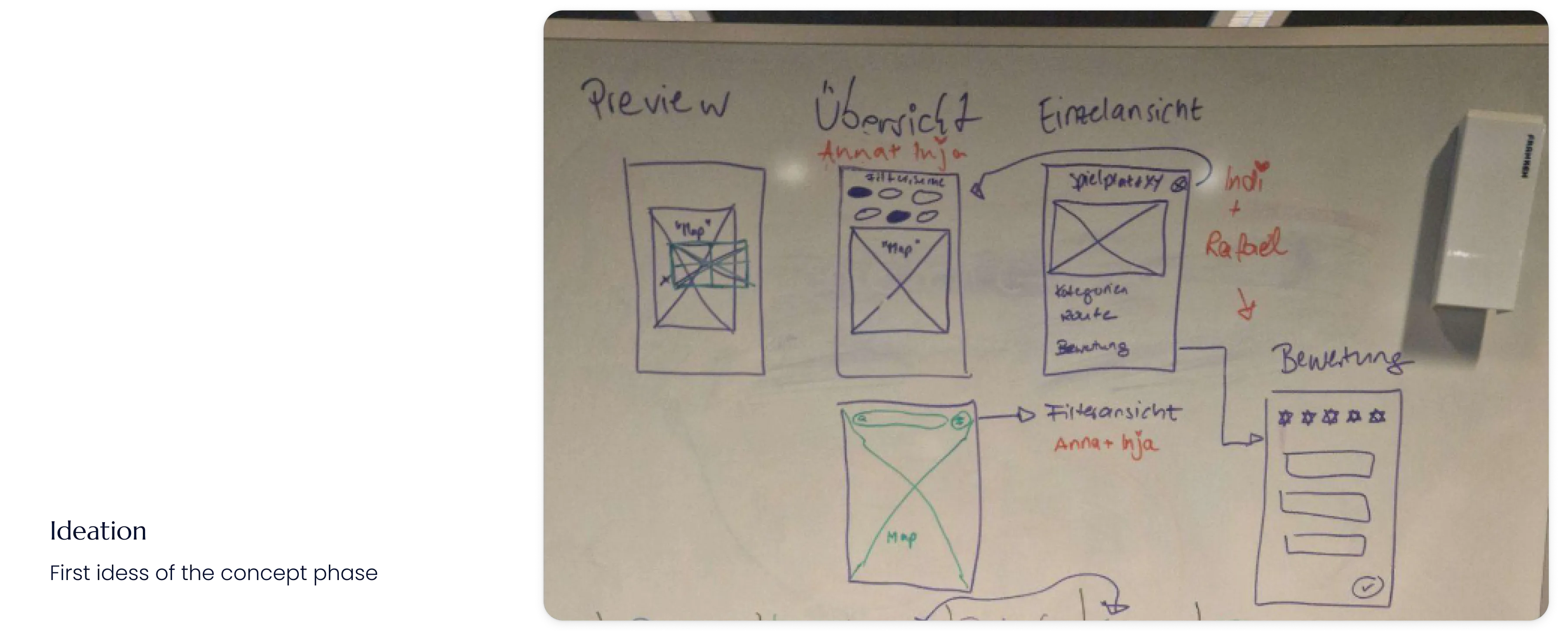  Mock-up (left) and product backlog/MVP (right)